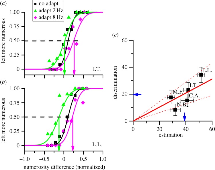 Figure 2.