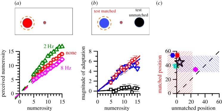 Figure 1.