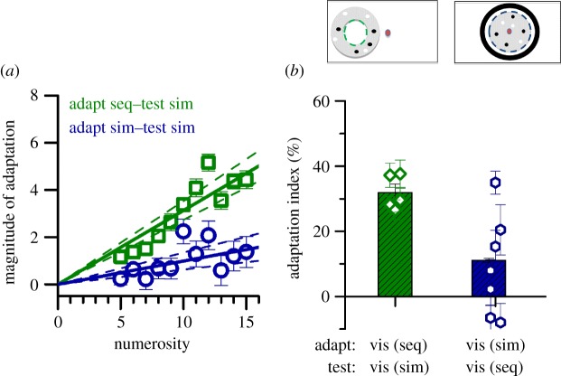 Figure 5.