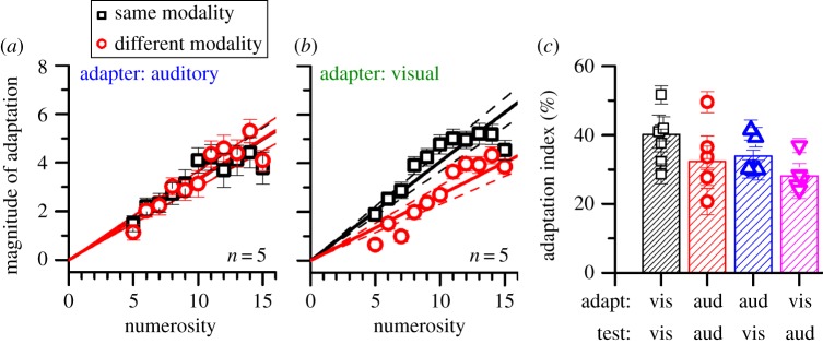 Figure 4.