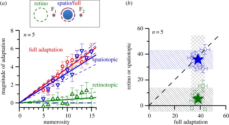 Figure 3.