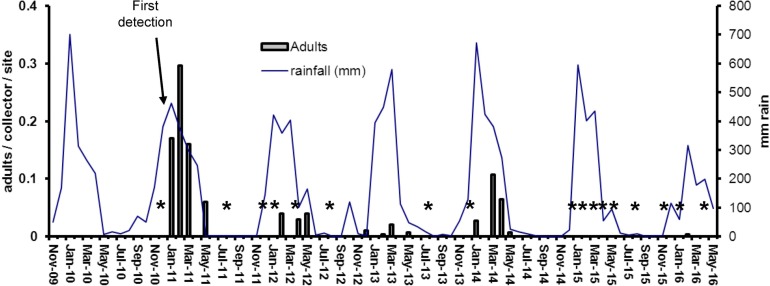 Fig 4