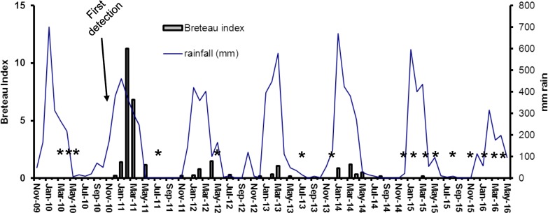 Fig 3