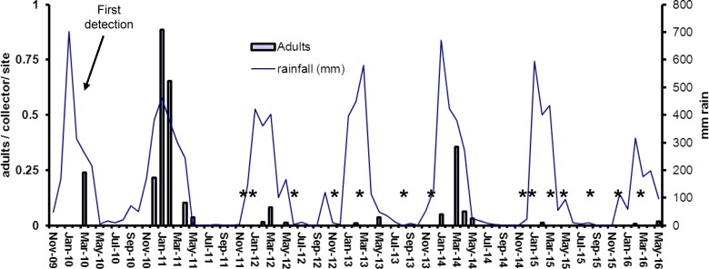 Fig 6