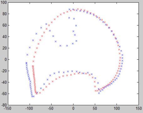 Figure 5.