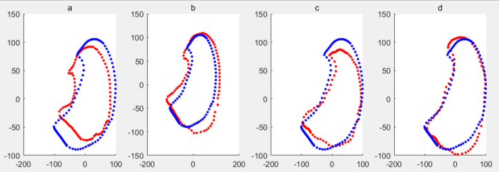 Figure 4.