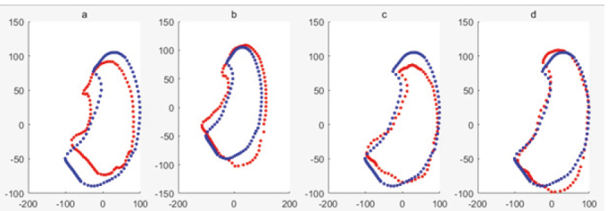 Figure 8.