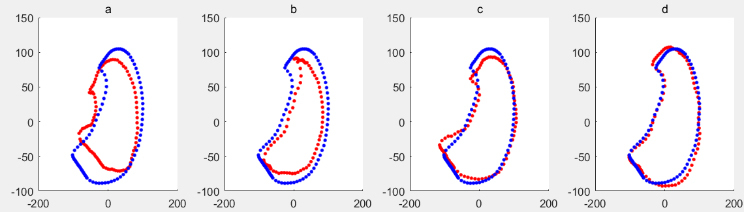 Figure 10.