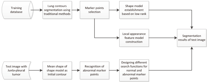 Figure 2.