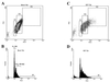 FIG. 1