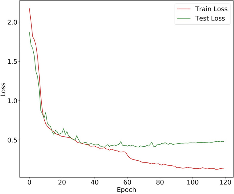 Fig. 10