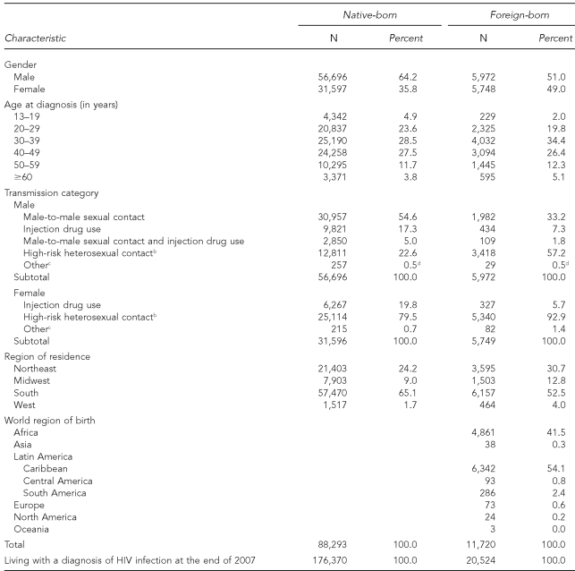 graphic file with name 11_JohnsonTable1.jpg