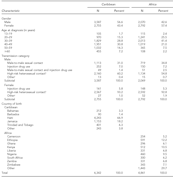 graphic file with name 11_JohnsonTable2.jpg