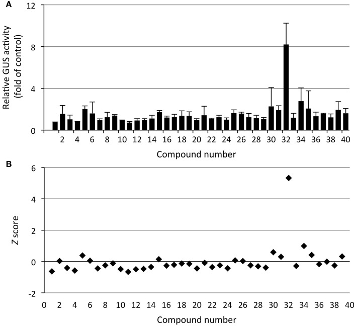 Figure 7