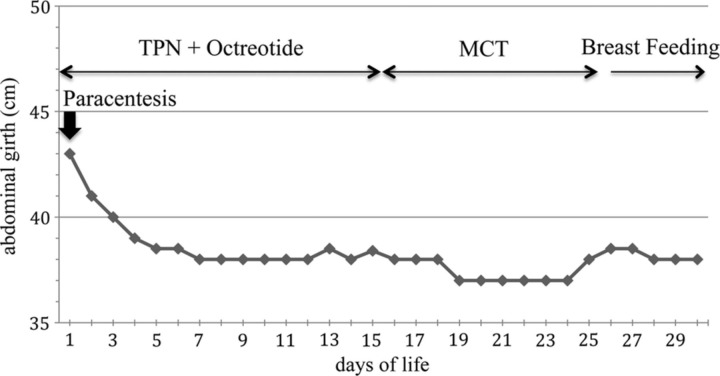 Figure 3