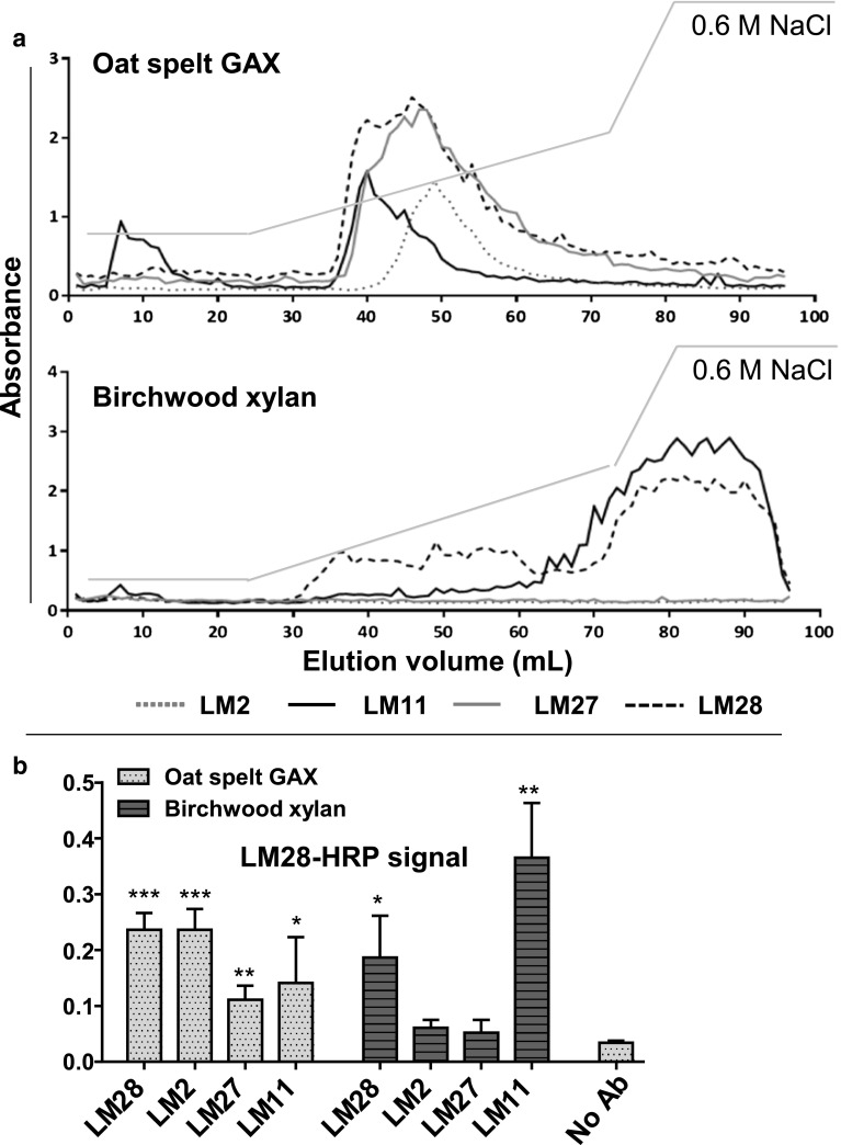 Fig. 6