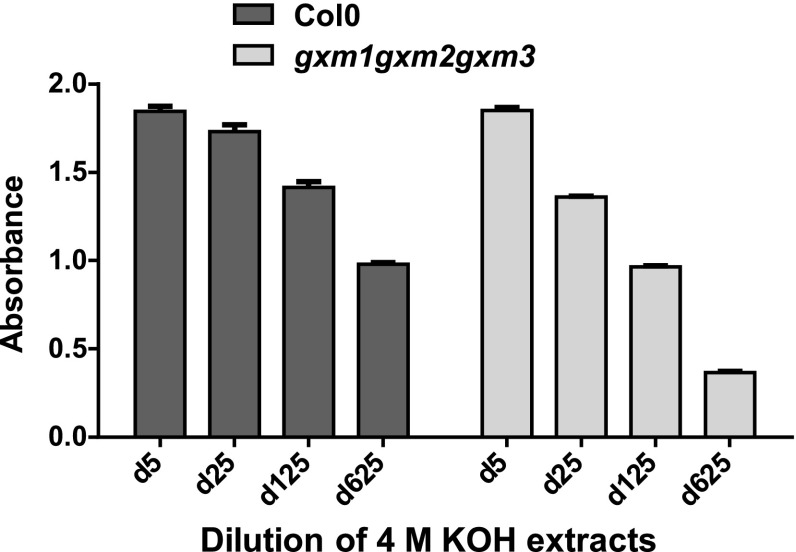 Fig. 4