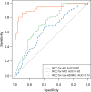 Figure 4a: