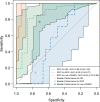 Figure 4b: