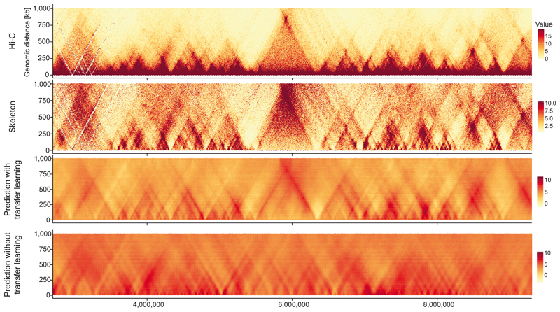 Extended Data Fig. 2