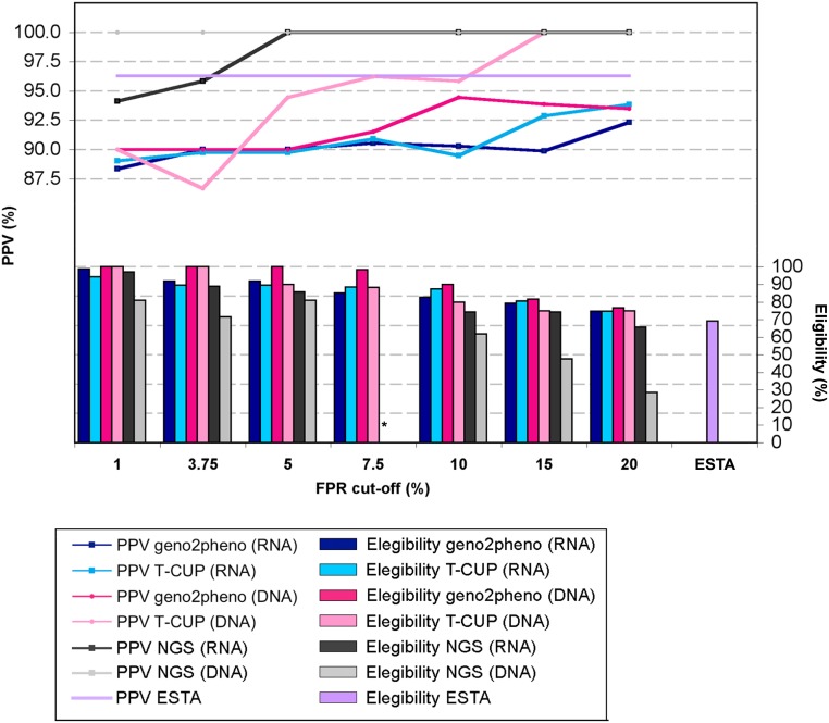 Fig 5