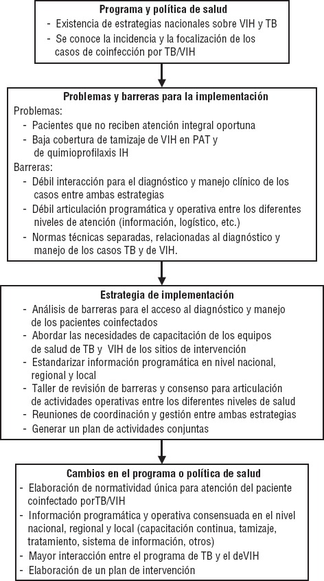 FIGURA 1.