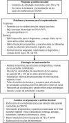 FIGURA 1.