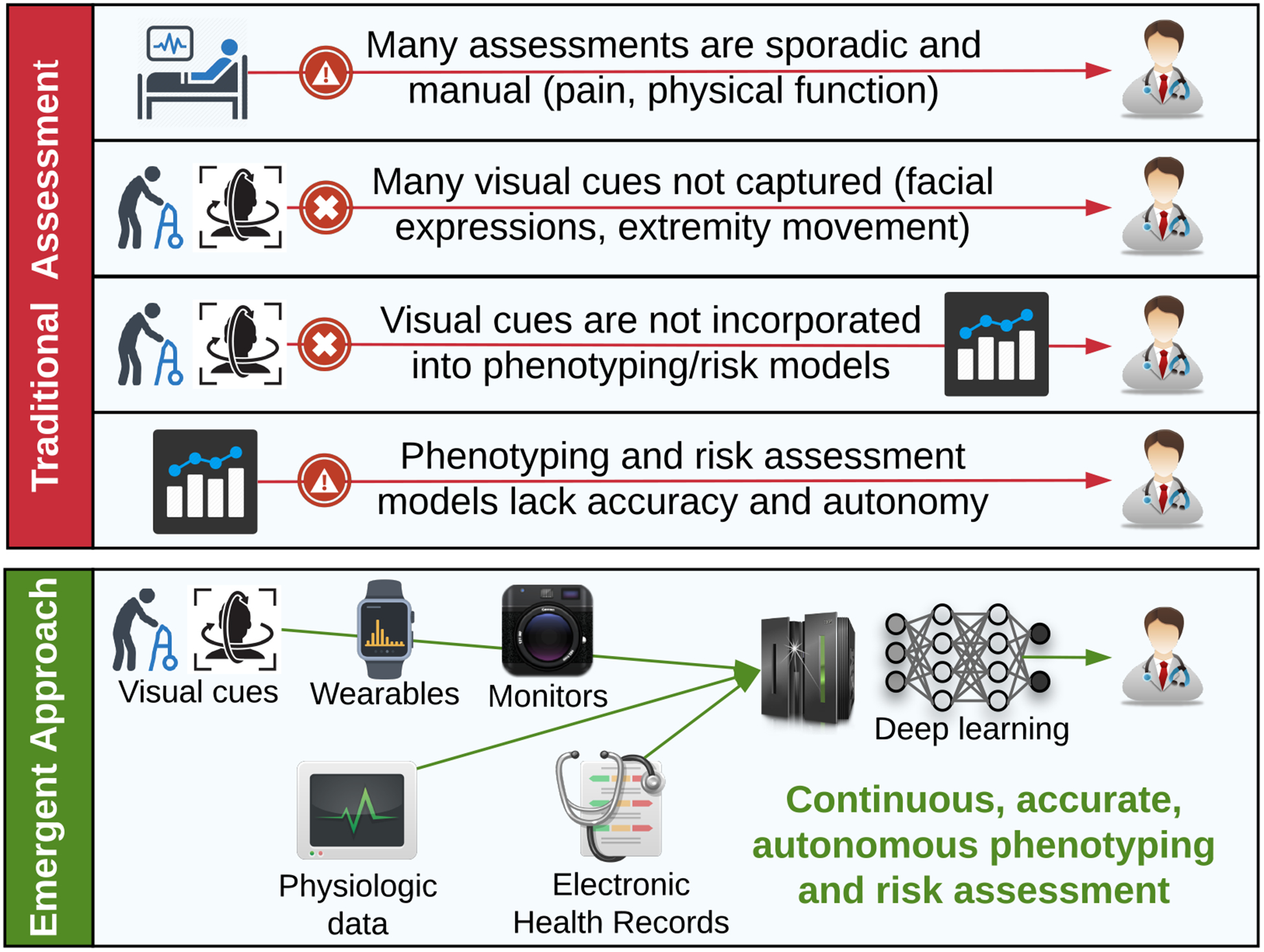 Figure 1: