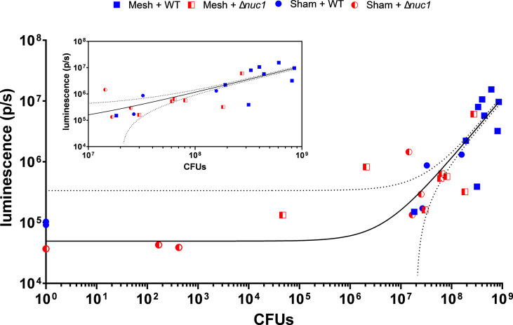 Figure 5