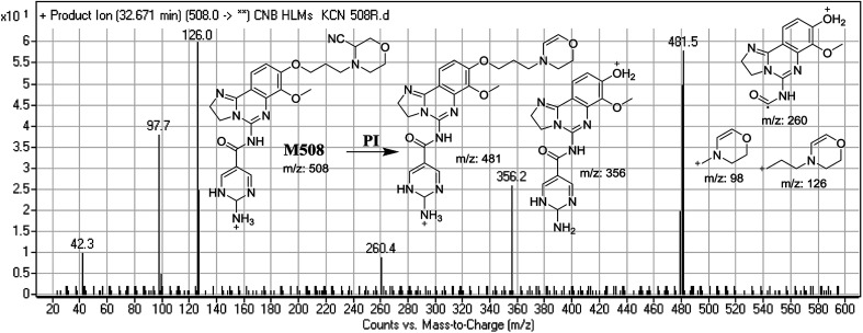 Fig. 9