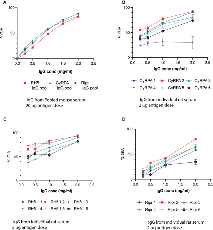 Figure 2