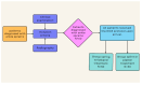 Flow chart 1