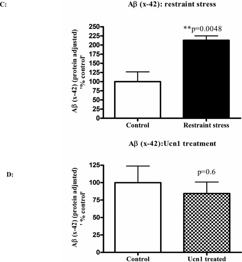 Figure 3A & 3B