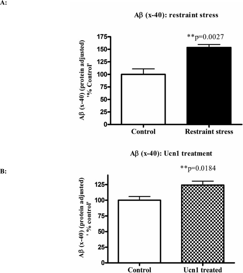 Figure 3A & 3B