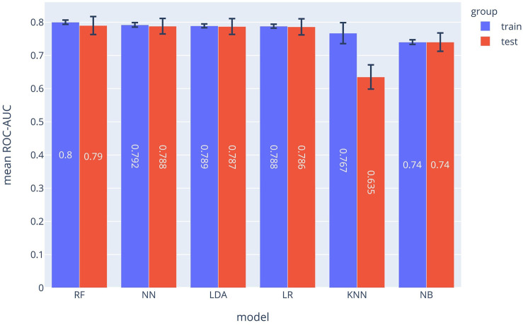 FIGURE 2