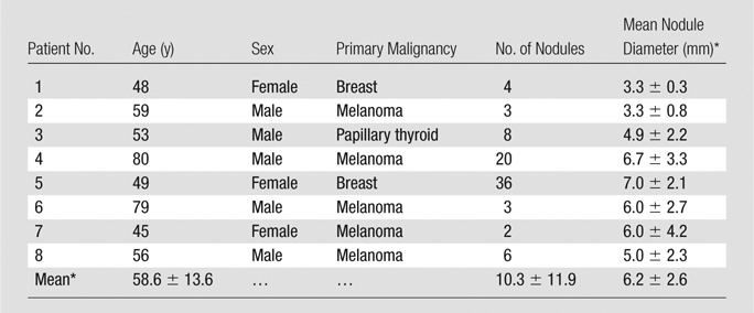 graphic file with name radiol.2015150489.tbl1.jpg