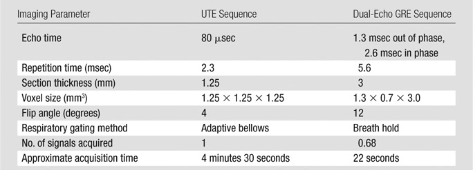 graphic file with name radiol.2015150489.tbl2.jpg