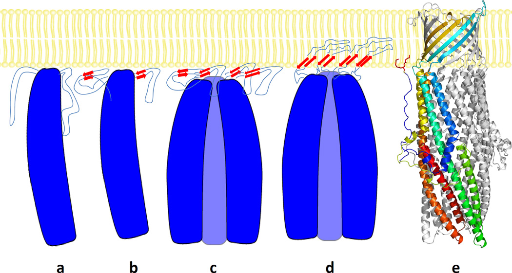 Fig. 3