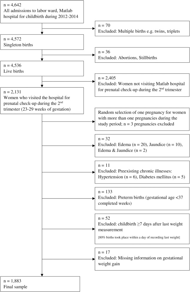 Fig 1