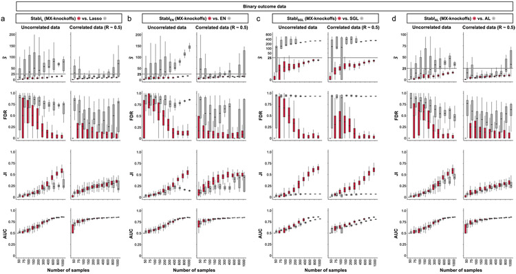 Extended Data Fig. 9 ∣