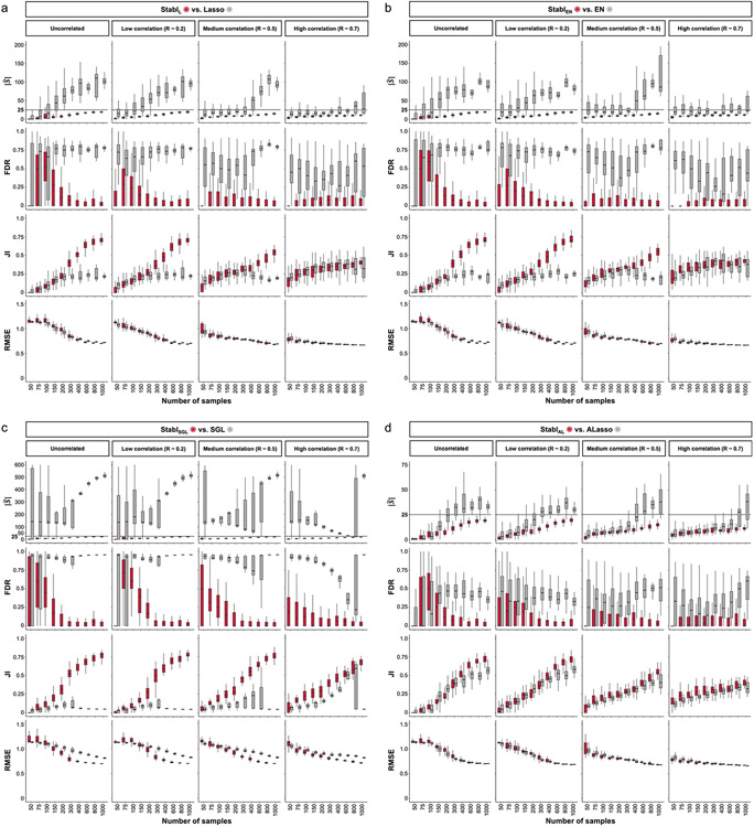 Extended Data Fig. 7 ∣