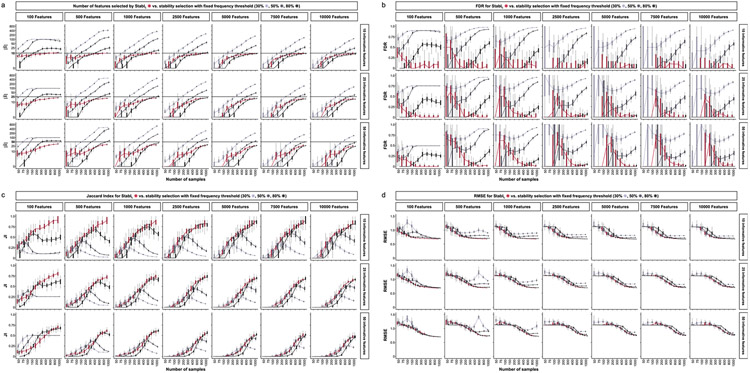 Extended Data Fig. 6 ∣