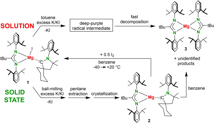 Scheme 2