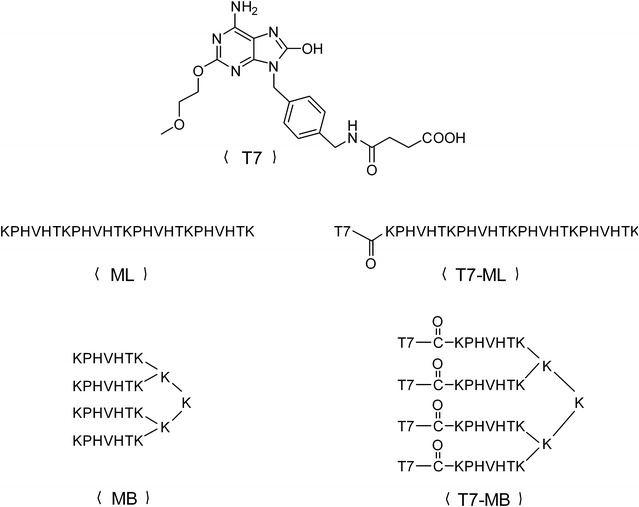 Fig. 2