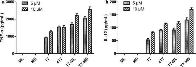 Fig. 3