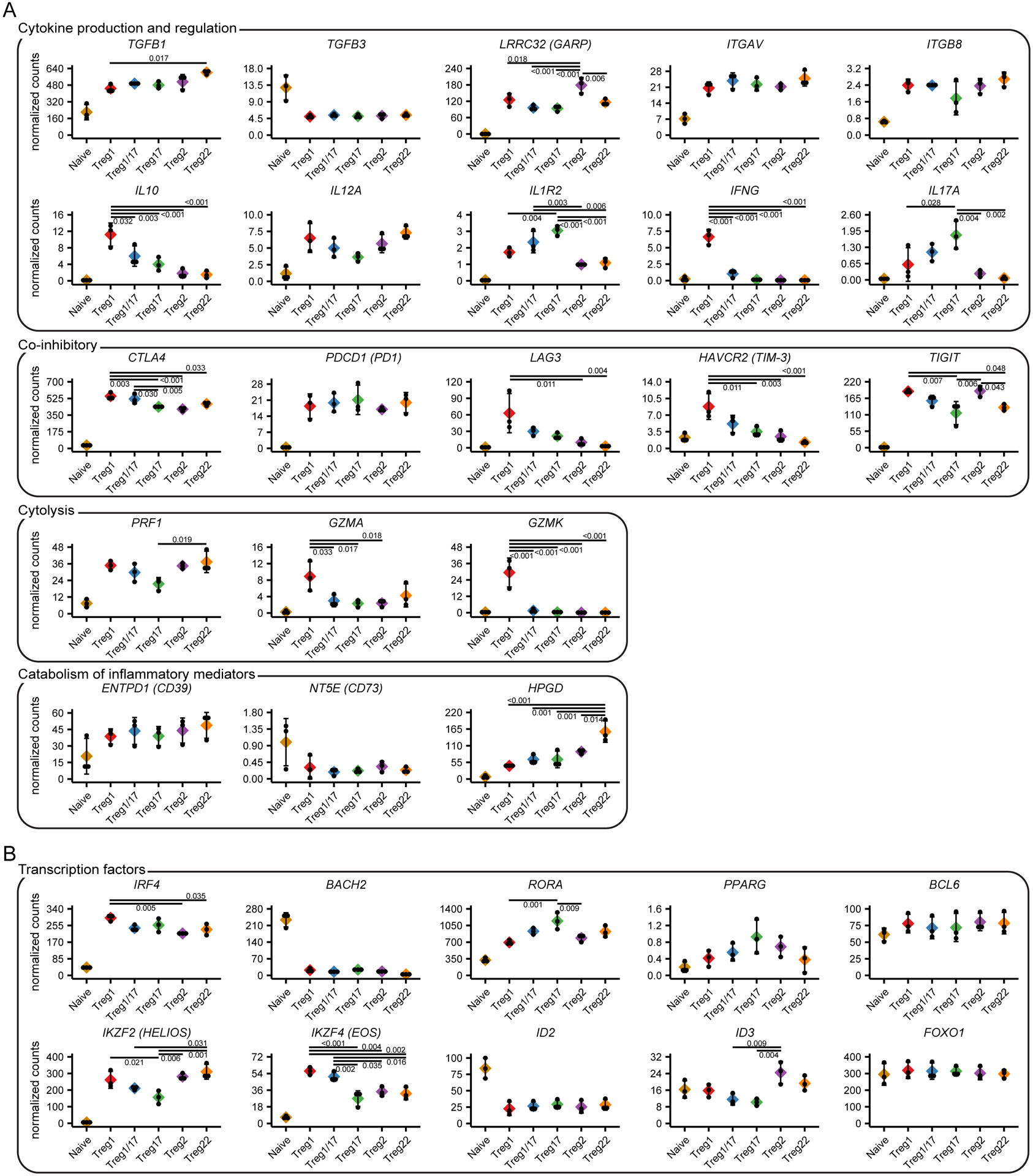 Figure 4: