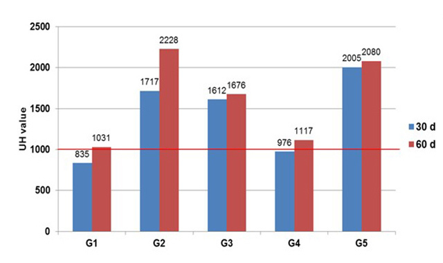 Figure 7.