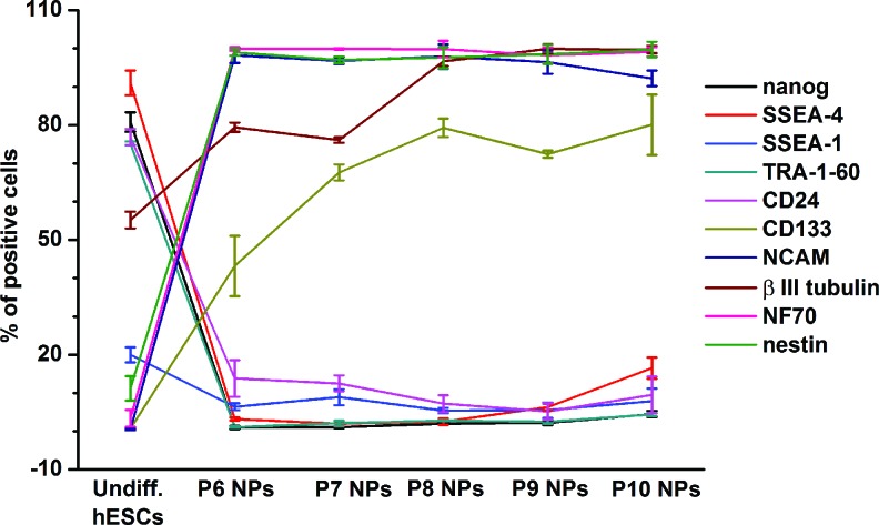 FIG. 7.