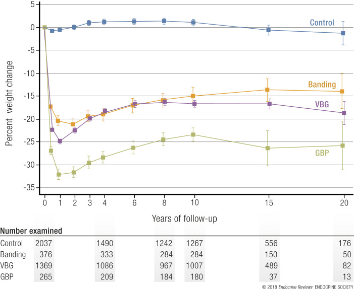 Figure 12.