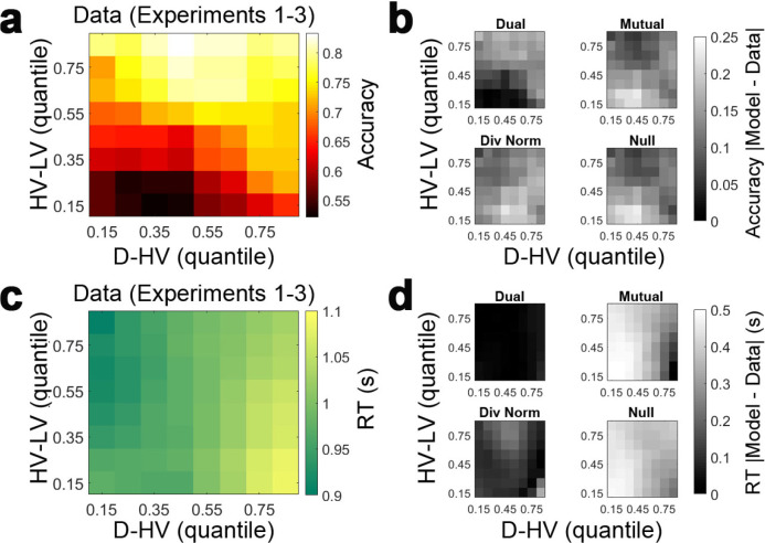 Figure 3—figure supplement 2.